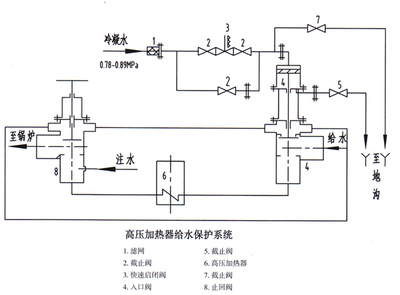 高压加热器